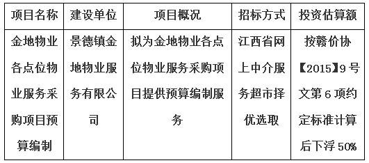 金地物業(yè)各點(diǎn)位物業(yè)服務(wù)采購項(xiàng)目預(yù)算編制計(jì)劃公告