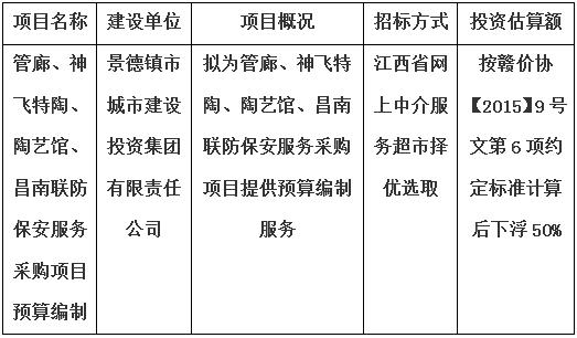 管廊、神飛特陶、陶藝館、昌南聯(lián)防保安服務采購項目預算編制計劃公告