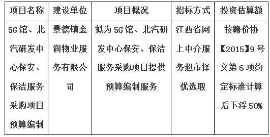 5G館、北汽研發(fā)中心保安、保潔服務(wù)采購項目預(yù)算編制計劃公告