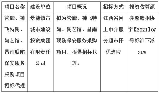 管廊、神飛特陶、陶藝館、昌南聯(lián)防保安服務(wù)采購項(xiàng)目招標(biāo)代理計(jì)劃公告