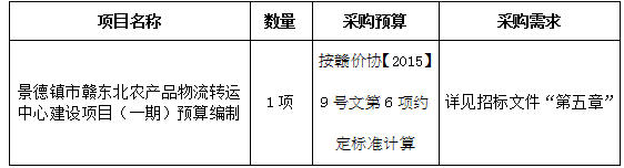 景德鎮(zhèn)市贛東北農(nóng)產(chǎn)品物流轉(zhuǎn)運中心建設(shè)項目（一期）預(yù)算編制招標(biāo)公告