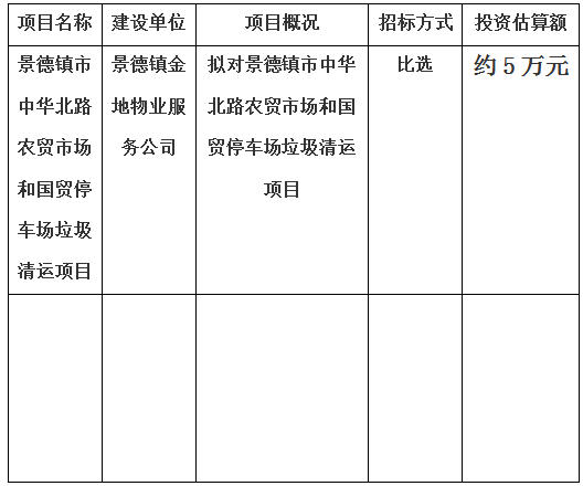 景德鎮(zhèn)市中華北路農(nóng)貿(mào)市場和國貿(mào)停車場垃圾清運(yùn)項目計劃的公告