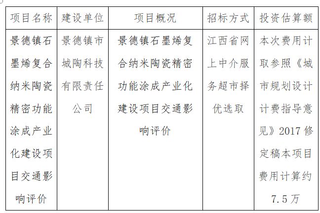 景德鎮(zhèn)石墨烯復合納米陶瓷精密功能涂成產(chǎn)業(yè)化建設項目交通影響評價計劃公告