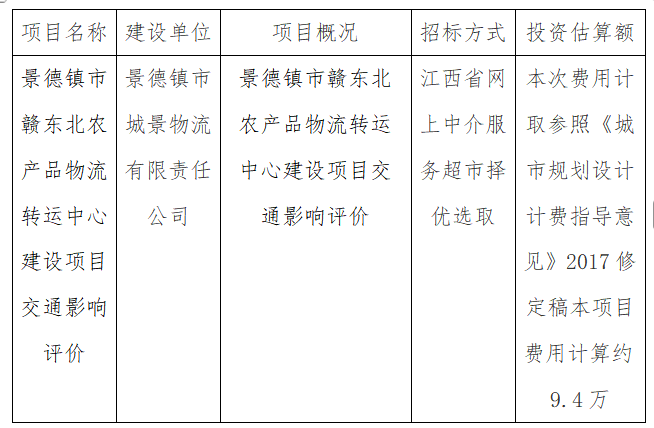 景德鎮(zhèn)市贛東北農(nóng)產(chǎn)品物流轉(zhuǎn)運中心建設(shè)項目交通影響評價計劃公告