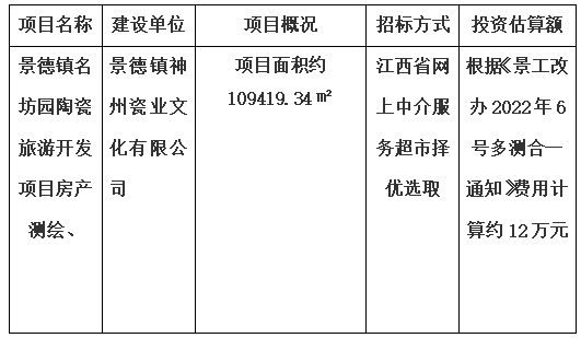 景德鎮(zhèn)名坊園陶瓷旅游開發(fā)項(xiàng)目房產(chǎn)測(cè)繪、景德鎮(zhèn)中日陶瓷產(chǎn)業(yè)園標(biāo)準(zhǔn)化廠房及基礎(chǔ)配套設(shè)施項(xiàng)目房產(chǎn)測(cè)繪及落宗、景德鎮(zhèn)市裝配式建筑基地項(xiàng)目房產(chǎn)測(cè)繪、景德鎮(zhèn)市陶瓷非遺傳承產(chǎn)業(yè)基地項(xiàng)目房產(chǎn)測(cè)繪項(xiàng)目計(jì)劃公告