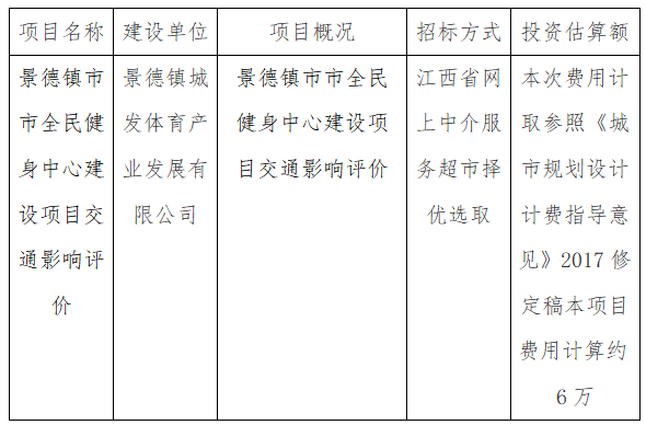 景德鎮(zhèn)市全民健身中心建設(shè)項(xiàng)目交通影響評(píng)價(jià)計(jì)劃公告