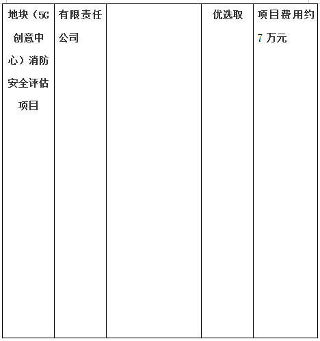 生態(tài)路南側(cè)昌南拓展區(qū)B-11地塊（5G創(chuàng)意中心）房屋質(zhì)量鑒定項(xiàng)目、生態(tài)路南側(cè)昌南拓展區(qū)B-11地塊（5G創(chuàng)意中心）消防安全評估項(xiàng)目計(jì)劃公告