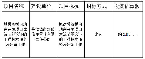 城投新悅府地產(chǎn)開(kāi)發(fā)項(xiàng)目建筑節(jié)能論證的工程技術(shù)服務(wù)及咨詢(xún)工作比選計(jì)劃公告
