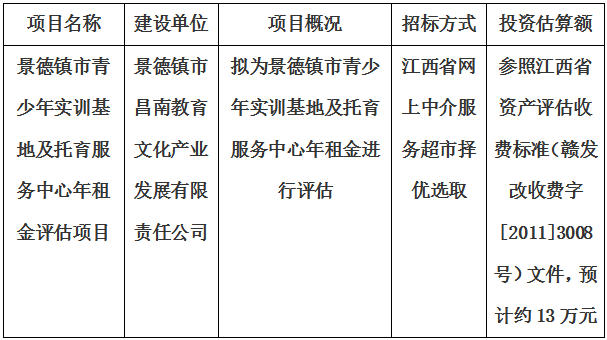 景德鎮(zhèn)市青少年實訓基地及托育服務中心年租金評估項目招標代理計劃公告