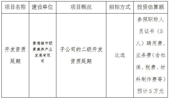 頤景康養(yǎng)(二級(jí))開(kāi)發(fā)資質(zhì)第三方比選公告