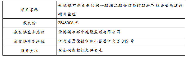 景德鎮(zhèn)市昌南新區(qū)緯一路緯二路等四條道路地下綜合管廊建設(shè)項目監(jiān)理中標公告
